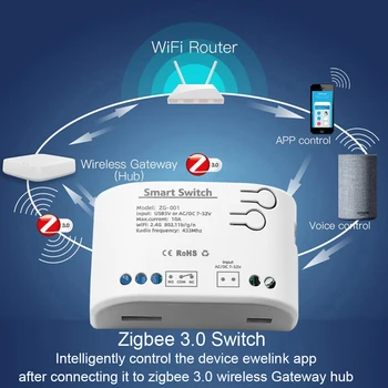 Специальный модуль ZigBee 3.0 TUYA relay switch умный контроллер бытовой техники 220V 24V Alexa switch совместимый smart language Alice